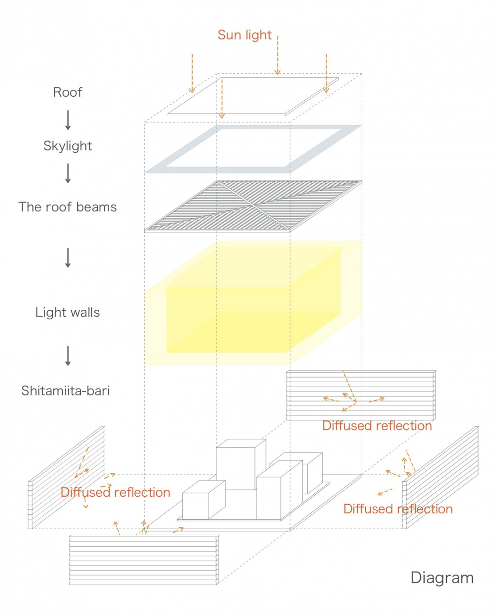 Home Insulation Diagram Interior Design Ideas