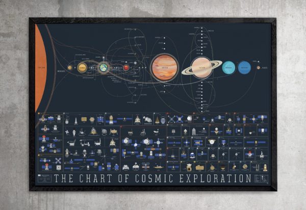 50 Space Themed Home Decor Accessories To Satiate Your Inner Astronomy Geek